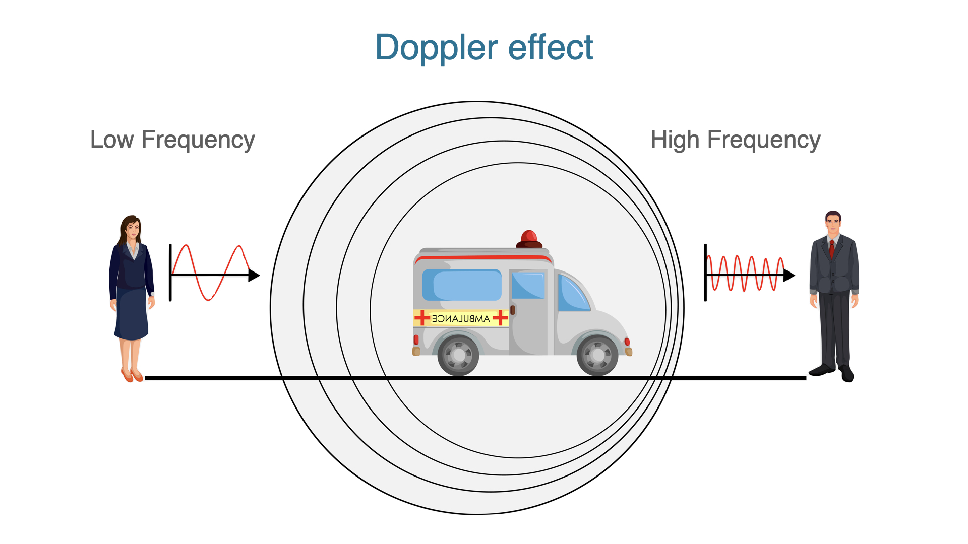 Ultrasound 101 – Part 10: Color Doppler