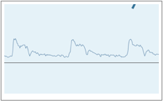 Stage 1 Spectral Doppler