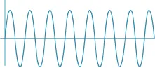 Ultrasound Wave