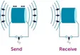 Medical Ultrasound