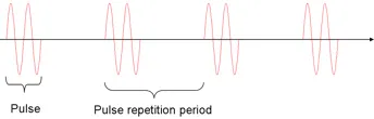Ultrasound Pulse