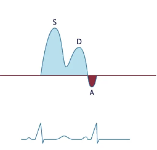 normal flow
