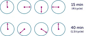 Clock analogy explaining the aliasing phenomenon