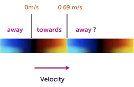 Color Doppler and Aliasing