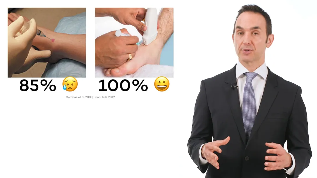 Evidence for use of ultrasound in MSK injections