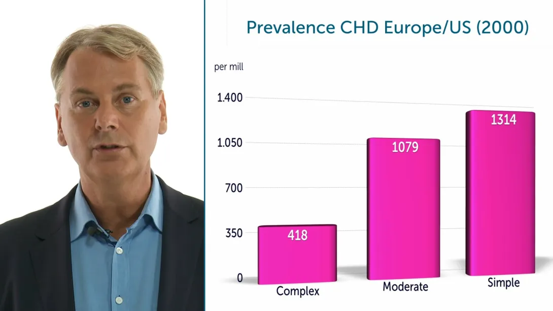 Congenital Heart Disease Part 1a